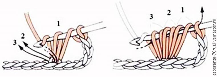 Вяжем крючком гетры с объемным рисунком, фото № 7