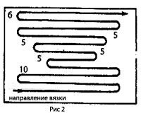 Вязание шапки-чулка, фото № 2