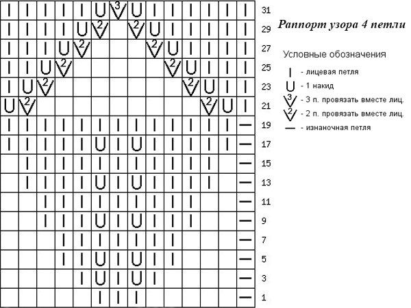 Узор листья спицами схема и описание для реглана сверху спицами по кругу