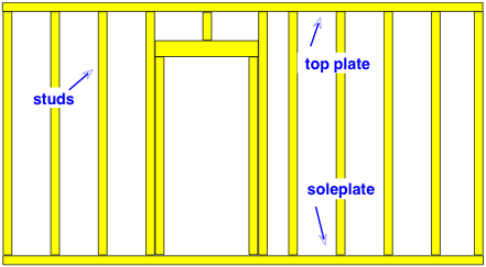 diagram of an interior partition wall frame