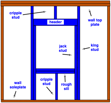 wall and window frame diagram