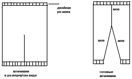 Вязаные детские штаны схемы