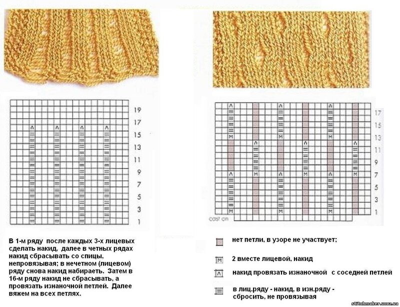 Узоры со спущенными петлями спицами со схемами и описанием