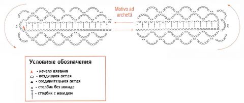 Схема вязания авоськи крючком