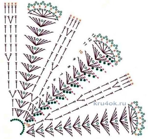 Схема вязания манишки для детей