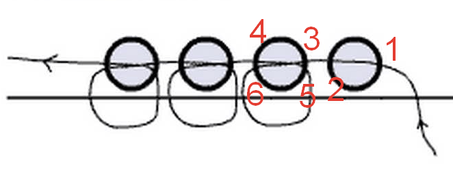 При правильном натяжении нити бисеринки ложатся одна к другой без деформации основы