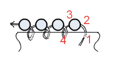 При правильном натяжении нити бисеринки ложатся одна к другой без деформации основы