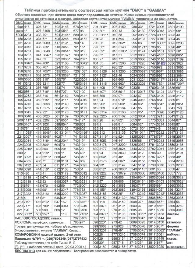 Карта перевода ниток дмс в гамму