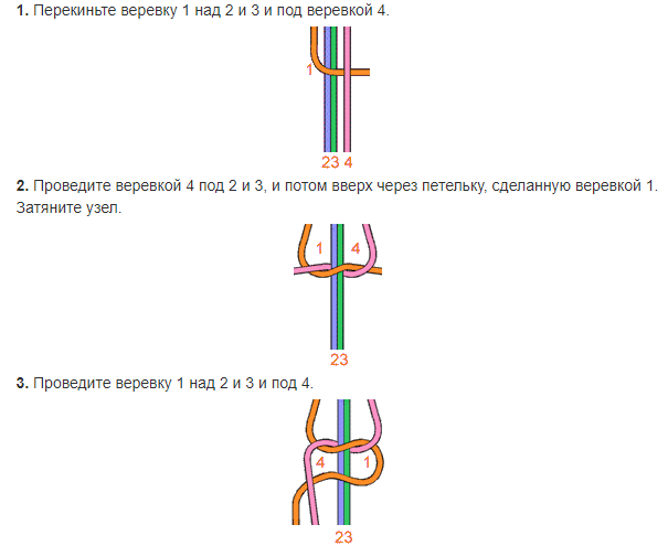 Схема плетения квадратного узла